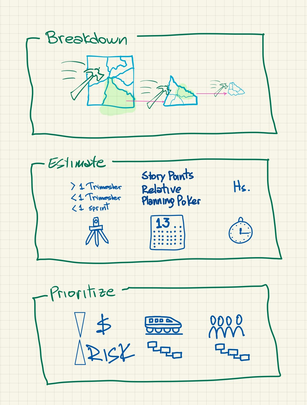 Refinement Timeline and KPIs